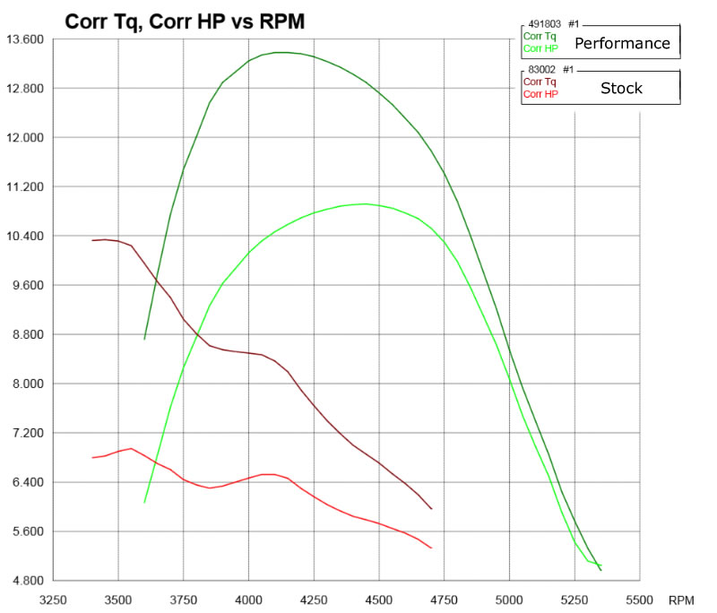 212cc Predator Performance Racing Engine Ready To Race